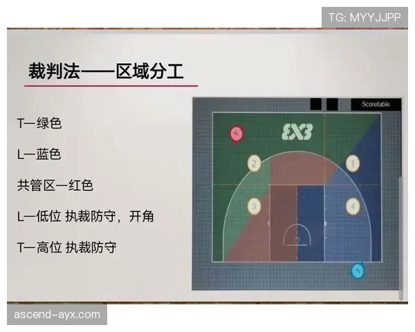 篮球规则中“违体犯规”的判定标准与处罚详解